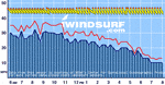 windArchive 12.25